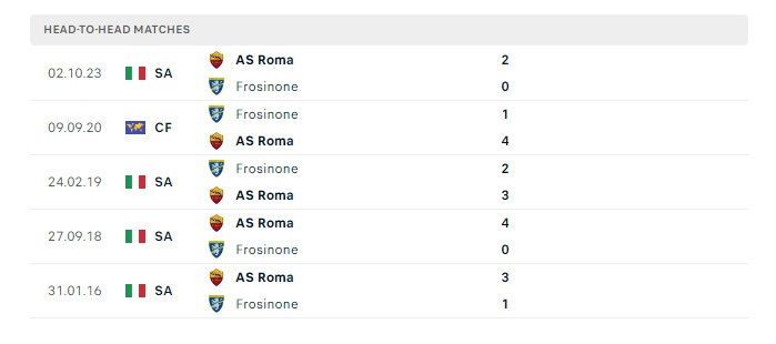 frosinone-vs-as-roma-soi-keo-hom-nay-00h00-19-02-2024-vdqg-italia-00