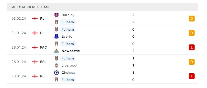 fulham-vs-bournemouth-soi-keo-hom-nay-22h00-10-02-2024-ngoai-hang-anh-00