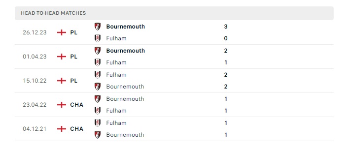 fulham-vs-bournemouth-soi-keo-hom-nay-22h00-10-02-2024-ngoai-hang-anh-00