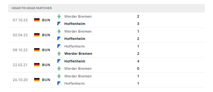 hoffenheim-vs-werder-bremen-soi-keo-hom-nay-23h30-03-03-2024-vdqg-duc-00