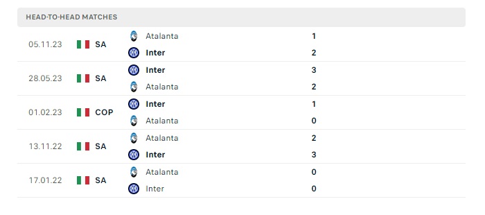 inter-vs-atalanta-soi-keo-hom-nay-02h45-29-02-2024-vdqg-italia-00