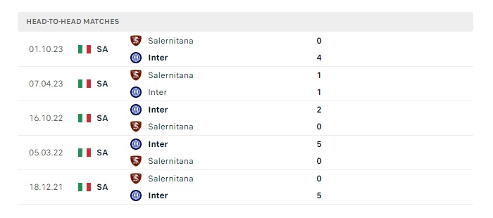 inter-vs-salernitana-soi-keo-hom-nay-03h00-17-02-2024-vdqg-italia-00