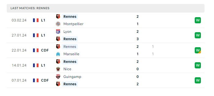 le-havre-vs-rennes-soi-keo-hom-nay-19h00-11-02-2024-vdqg-phap-00