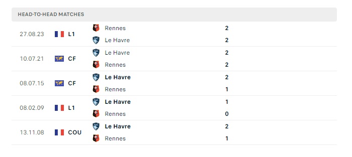 le-havre-vs-rennes-soi-keo-hom-nay-19h00-11-02-2024-vdqg-phap-00