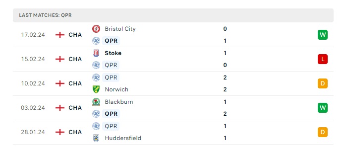 leicester-city-vs-qpr-soi-keo-hom-nay-22h00-02-03-2024-hang-nhat-anh-00