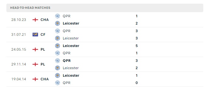 leicester-city-vs-qpr-soi-keo-hom-nay-22h00-02-03-2024-hang-nhat-anh-00