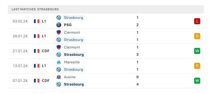 lens-vs-strasbourg-soi-keo-hom-nay-23h00-10-02-2024-vdqg-phap-00