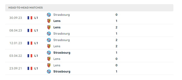 lens-vs-strasbourg-soi-keo-hom-nay-23h00-10-02-2024-vdqg-phap-00