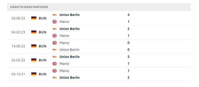 mainz-vs-union-berlin-soi-keo-hom-nay-00h30-08-02-2024-vdqg-duc-05.jpg