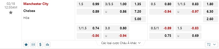 manchester-city-vs-chelsea-soi-keo-hom-nay-00h30-18-02-2024-ngoai-hang-anh-00