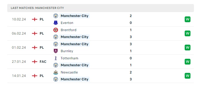 manchester-city-vs-chelsea-soi-keo-hom-nay-00h30-18-02-2024-ngoai-hang-anh-00