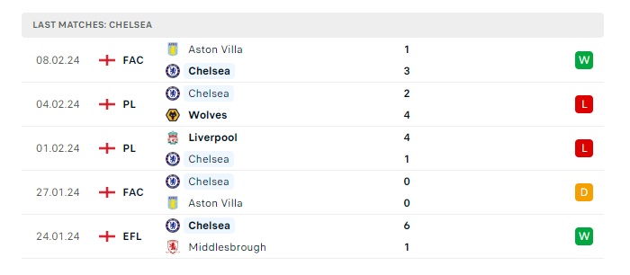 manchester-city-vs-chelsea-soi-keo-hom-nay-00h30-18-02-2024-ngoai-hang-anh-00