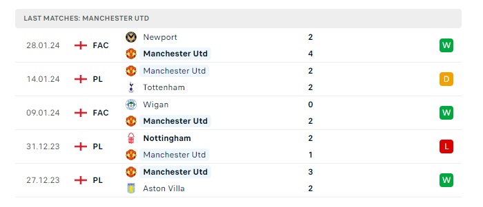 manchester-united-vs-west-ham-soi-keo-hom-nay-21h00-04-02-2024-ngoai-hang-anh-00