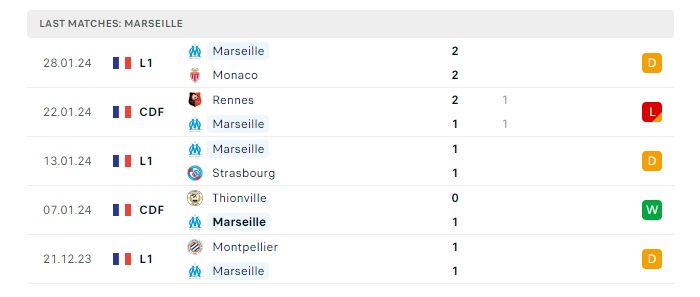 marseille-vs-metz-soi-keo-hom-nay-03h00-10-02-2024-vdqg-phap-00