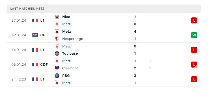 marseille-vs-metz-soi-keo-hom-nay-03h00-10-02-2024-vdqg-phap-00