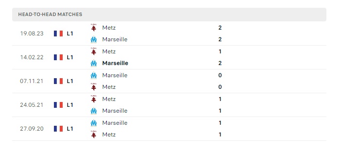 marseille-vs-metz-soi-keo-hom-nay-03h00-10-02-2024-vdqg-phap-00