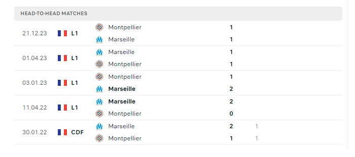 marseille-vs-montpellier-soi-keo-hom-nay-02h45-26-02-2024-vdqg-phap-00