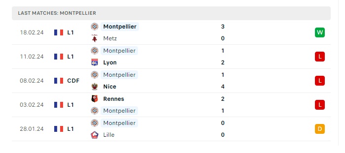 marseille-vs-montpellier-soi-keo-hom-nay-02h45-26-02-2024-vdqg-phap-00
