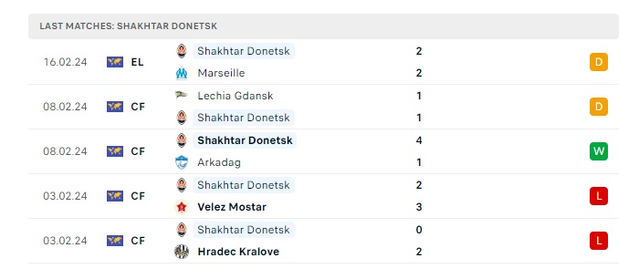 marseille-vs-shakhtar-donetsk-soi-keo-hom-nay-03h00-23-02-2024-europa-league-00