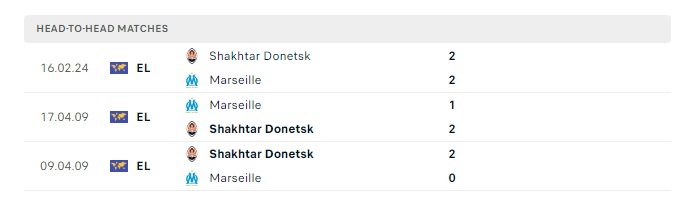 marseille-vs-shakhtar-donetsk-soi-keo-hom-nay-03h00-23-02-2024-europa-league-00