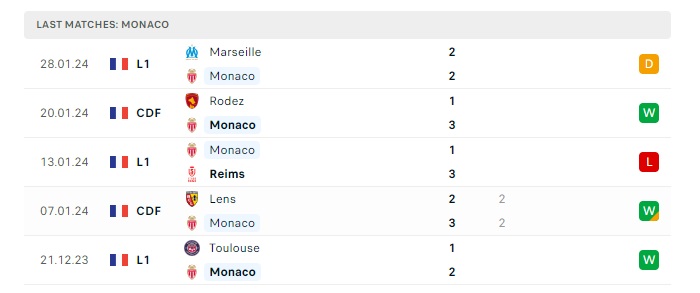 monaco-vs-le-havre-soi-keo-hom-nay-19h00-04-02-2024-vdqg-phap-00