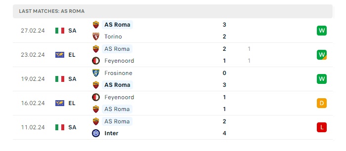 monza-vs-as-roma-soi-keo-hom-nay-00h00-03-03-2024-vdqg-italia-00