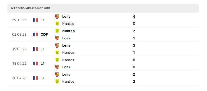 nantes-vs-lens-soi-keo-hom-nay-03h00-04-02-2024-vdqg-phap-00