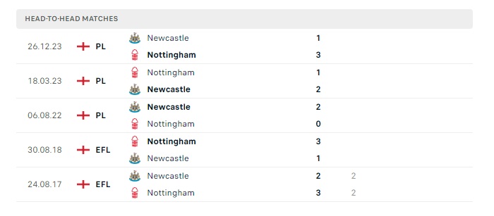 nottingham-vs-newcastle-soi-keo-hom-nay-00h30-11-02-2024-ngoai-hang-anh-00