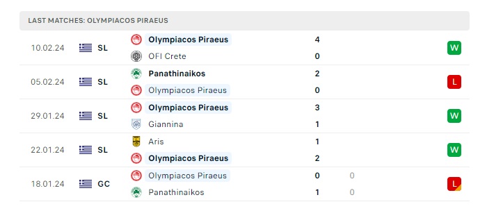 olympiacos-piraeus-vs-ferencvaros-soi-keo-hom-nay-00h45-16-02-2024-europa-conference-league-00