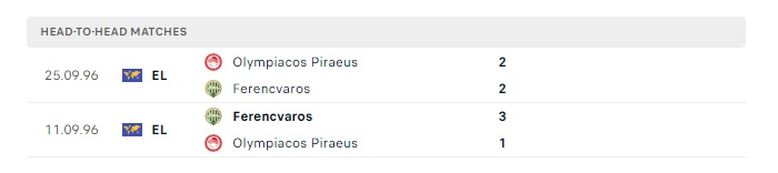 olympiacos-piraeus-vs-ferencvaros-soi-keo-hom-nay-00h45-16-02-2024-europa-conference-league-00