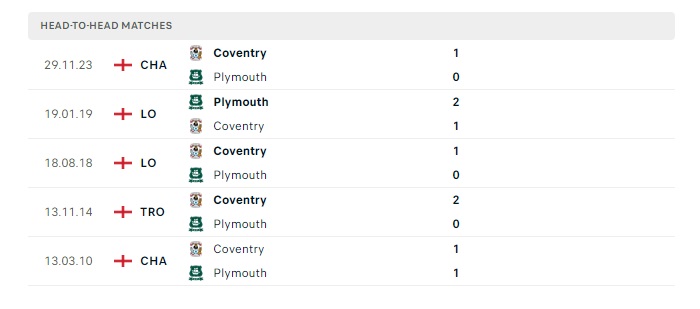 plymouth-vs-coventry-soi-keo-hom-nay-02h45-15-02-2024-hang-nhat-anh-00