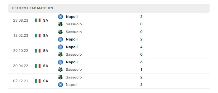 sassuolo-vs-napoli-soi-keo-hom-nay-00h00-29-02-2024-vdqg-italia-00