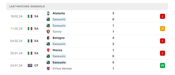 sassuolo-vs-napoli-soi-keo-hom-nay-00h00-29-02-2024-vdqg-italia-00