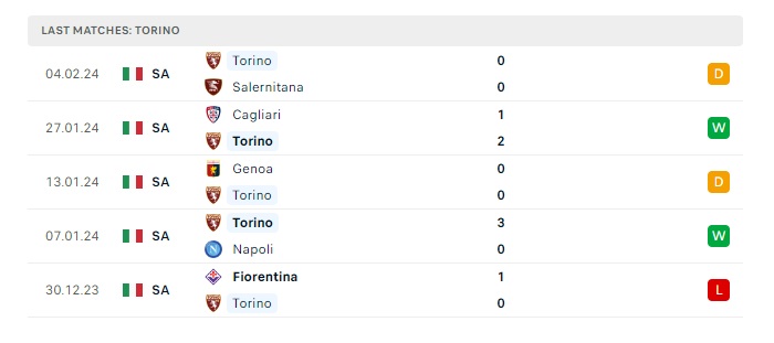 sassuolo-vs-torino-soi-keo-hom-nay-02h45-11-02-2024-vdqg-italia-00