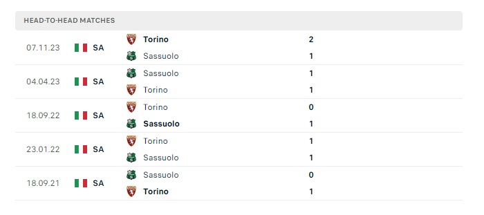 sassuolo-vs-torino-soi-keo-hom-nay-02h45-11-02-2024-vdqg-italia-00
