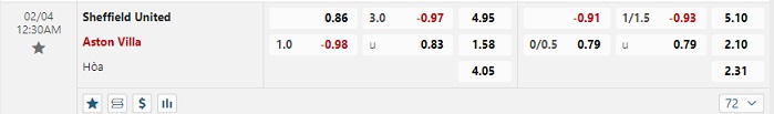 sheffield-united-vs-aston-villa-soi-keo-hom-nay-00h30-04-02-2024-ngoai-hang-anh-00