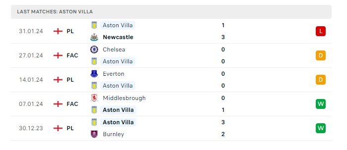 sheffield-united-vs-aston-villa-soi-keo-hom-nay-00h30-04-02-2024-ngoai-hang-anh-00