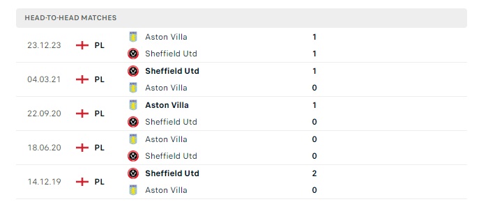 sheffield-united-vs-aston-villa-soi-keo-hom-nay-00h30-04-02-2024-ngoai-hang-anh-00