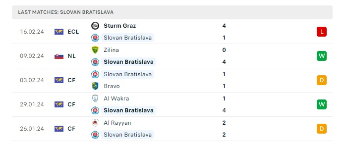 slovan-bratislava-vs-sturm-graz-soi-keo-hom-nay-03h00-23-02-2024-europa-conference-league-00