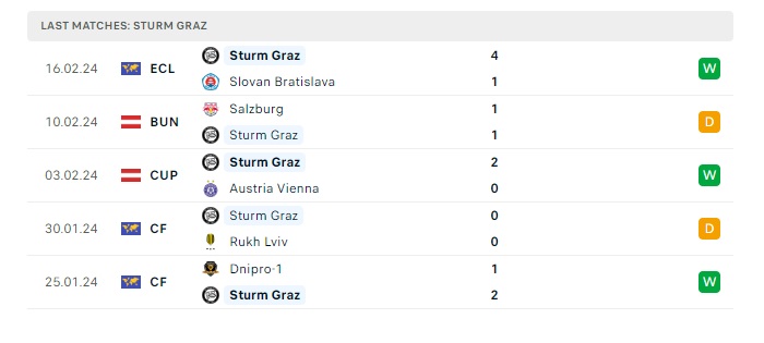 slovan-bratislava-vs-sturm-graz-soi-keo-hom-nay-03h00-23-02-2024-europa-conference-league-00