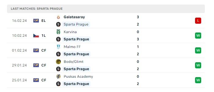 sparta-prague-vs-galatasaray-soi-keo-hom-nay-03h00-23-02-2024-europa-league-00