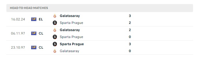sparta-prague-vs-galatasaray-soi-keo-hom-nay-03h00-23-02-2024-europa-league-00