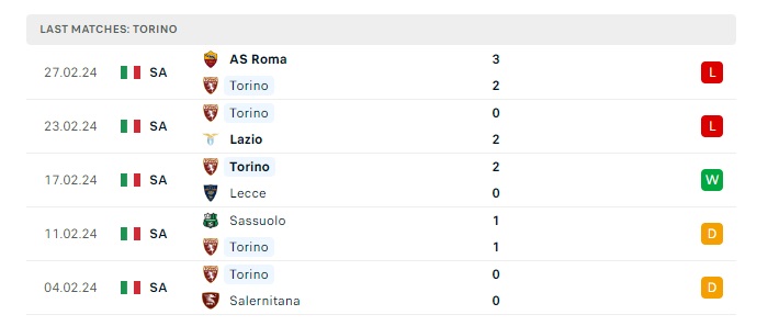 torino-vs-fiorentina-soi-keo-hom-nay-02h45-03-03-2024-vdqg-italia-00