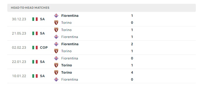 torino-vs-fiorentina-soi-keo-hom-nay-02h45-03-03-2024-vdqg-italia-00