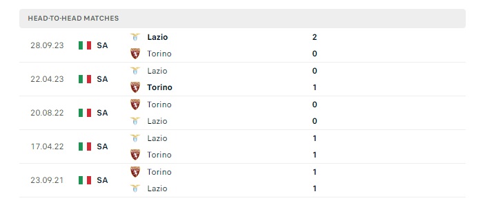 torino-vs-lazio-soi-keo-hom-nay-02h45-23-02-2024-vdqg-italia-00