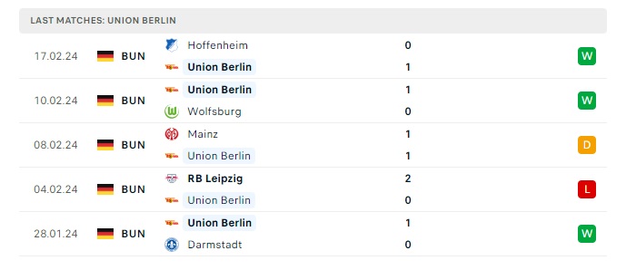 union-berlin-vs-dortmund-soi-keo-hom-nay-21h30-02-03-2024-vdqg-duc-00