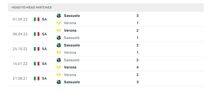 verona-vs-sassuolo-soi-keo-hom-nay-18h30-03-03-2024-vdqg-italia-00