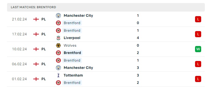 west-ham-vs-brentford-soi-keo-hom-nay-03h00-27-02-2024-ngoai-hang-anh-00