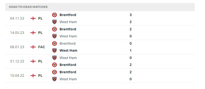 west-ham-vs-brentford-soi-keo-hom-nay-03h00-27-02-2024-ngoai-hang-anh-00