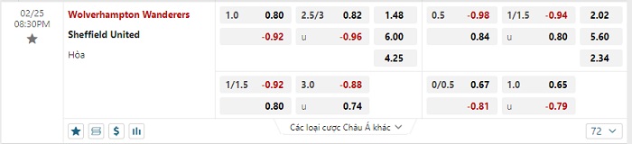 wolves-vs-sheffield-united-soi-keo-hom-nay-20h30-25-02-2024-ngoai-hang-anh-00